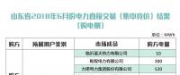 出清價386元/兆瓦時 山東省2018年6月份集中競價交易結(jié)果