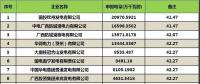 廣西2018年5月集中競(jìng)價(jià)交易簡(jiǎn)報(bào)