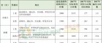 新疆、甘肅、寧夏、吉林四省區(qū)風電未達標！國家能源局發(fā)布2017年度全國可再生能源電力發(fā)展監(jiān)測評價通報！