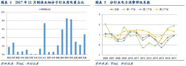 深度 