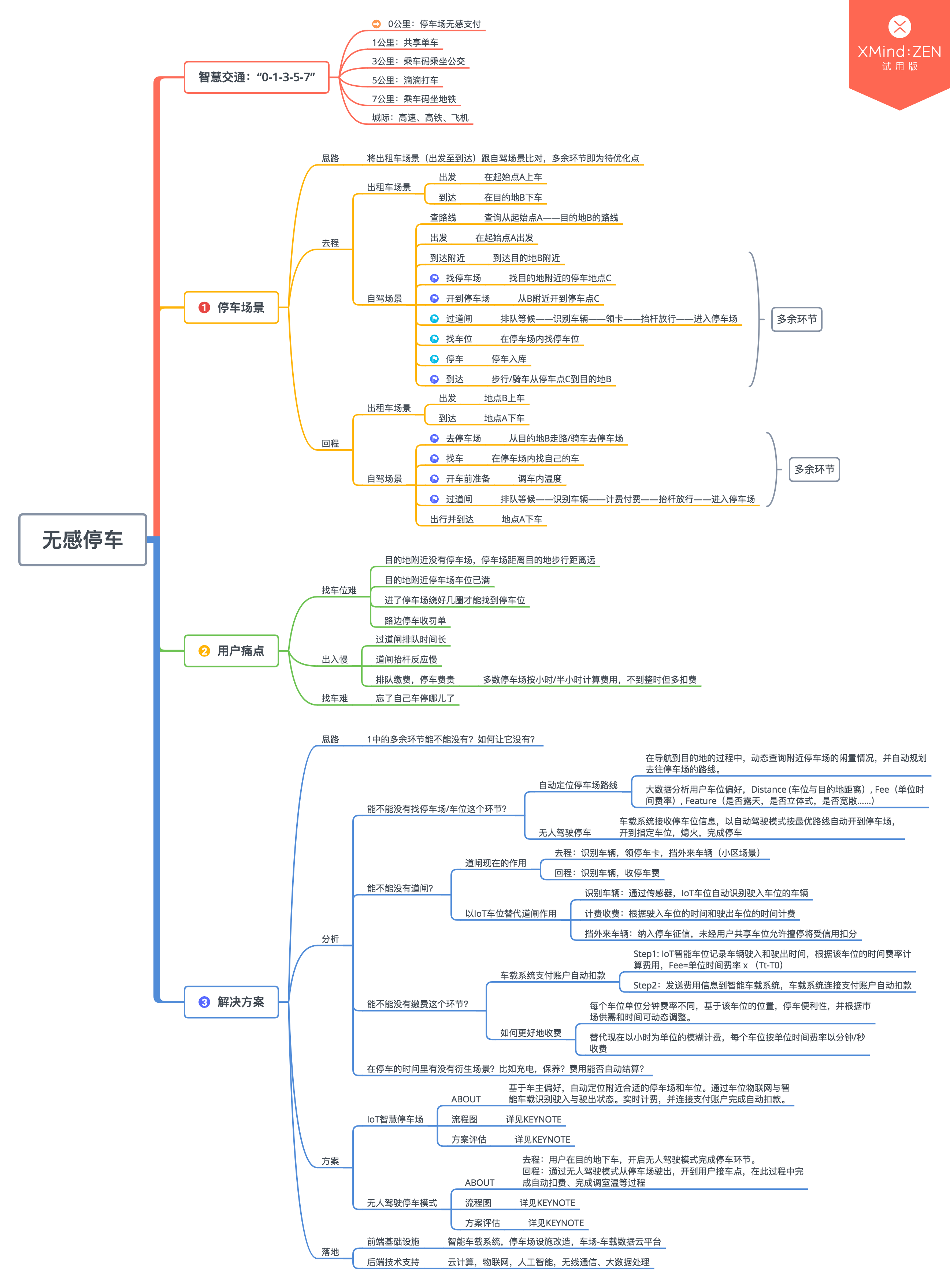 智慧城市系列｜無感停車解決方案探析