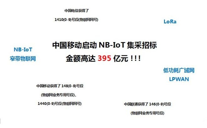 3分鐘看懂LoRa與NB-IoT在智慧城市領(lǐng)域的應(yīng)用