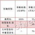 國內外氫燃料電池汽車補貼政策對比分析