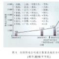 中國售電市場發(fā)展動態(tài)及關(guān)鍵問題解析