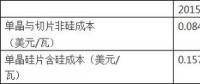 鄧良平：高效單晶技術成本路線及實現(xiàn)措施