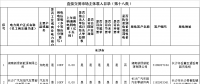 湖南第十八批171家電力用戶準入目錄