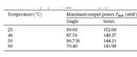 溫度對(duì)串并聯(lián)單晶光伏電池電的影響
