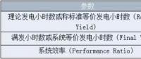 淺談光伏電站發(fā)電性能評價指標（溫度方向）