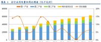 深度 | 火電行業(yè)報告：煤價下行預期加強 火電裝機利用小時數(shù)有望好轉