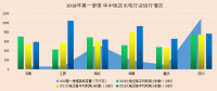 2018年中國電力市場春季報告②水電篇