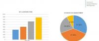 【能源互聯(lián)網(wǎng)】中國(guó)的電力系統(tǒng)效率