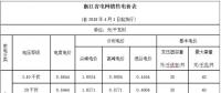 【能源互聯(lián)網(wǎng)】 現(xiàn)有體制下的電費(fèi)計(jì)算方式