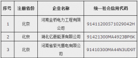 第十四批17家售電公司在北京電力交易中心注冊(cè)生效