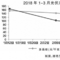 光伏產(chǎn)業(yè)進(jìn)入“技術(shù)為王”時代