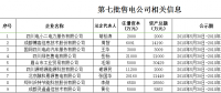 四川對9家售電公司進(jìn)行公示