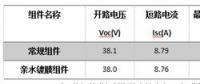 光伏玻璃親水鍍膜經(jīng)濟性解析