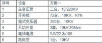 光伏電站為何升壓至35KV？