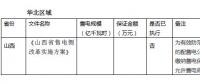 關(guān)于履約保函 你了解多少？