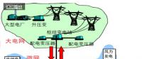 我國光伏產(chǎn)業(yè)系列分析之智能微電網(wǎng)應用