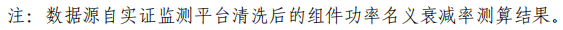 大同一期光伏發(fā)電領(lǐng)跑基地運(yùn)行監(jiān)測月報(bào)發(fā)布 各大企業(yè)表現(xiàn)如何？