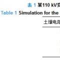 干貨｜110 kV全戶內(nèi)智能變電站接地網(wǎng)優(yōu)化設(shè)計