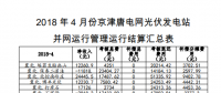 4月京津唐光伏并網(wǎng)管理運行結(jié)算匯總表