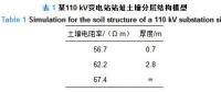 干貨｜110 kV全戶內(nèi)智能變電站接地網(wǎng)優(yōu)化設(shè)計