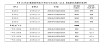 甘肅2家企業(yè)電量置換交易總成交電量 2.3 億千瓦時(shí)