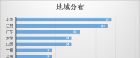 2018年第一季度工業(yè)領(lǐng)域電力需求側(cè)管理服務(wù)機(jī)構(gòu)名單