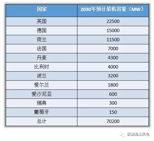 10年后 中國海上風(fēng)電裝機(jī)就可以“趕英超德”了