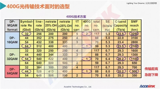 特高壓超長距傳輸技術(shù)研討及展望