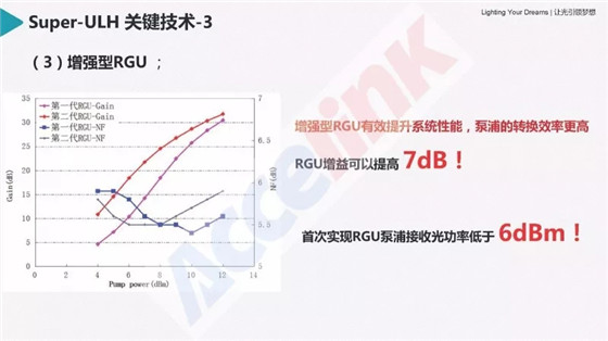 特高壓超長距傳輸技術(shù)研討及展望