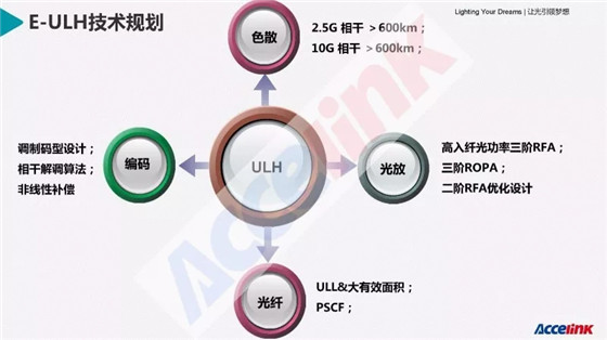 特高壓超長距傳輸技術(shù)研討及展望