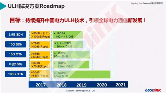 特高壓超長距傳輸技術(shù)研討及展望