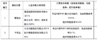 三大光伏技術(shù)領(lǐng)跑者中標企業(yè)出爐