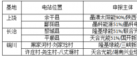 光伏新政將在戶用、領跑者、扶貧和海外市場帶來哪些連鎖反應？