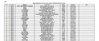 湖北省能源局將2018年電力市場化交易資格用戶名單進(jìn)行公示