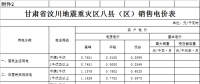 甘肅發(fā)改委降低一般工商業(yè)電價(jià) 進(jìn)一步優(yōu)化營商環(huán)境