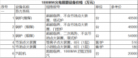 史上最全1000MW火電機(jī)組關(guān)鍵設(shè)備參考價格匯總