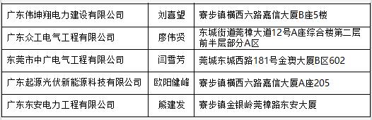 廣東東莞公布分布式光伏項(xiàng)目施工企業(yè)名單