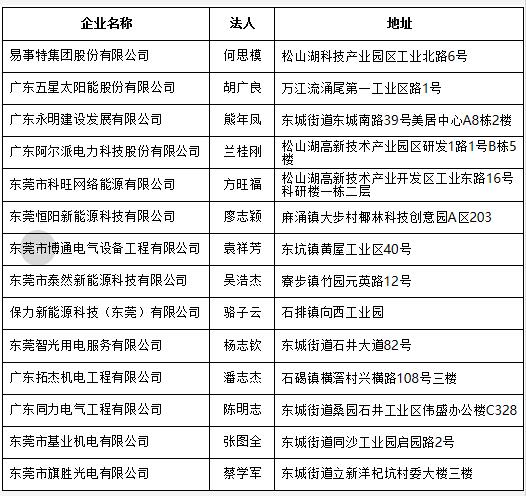 廣東東莞公布分布式光伏項(xiàng)目施工企業(yè)名單