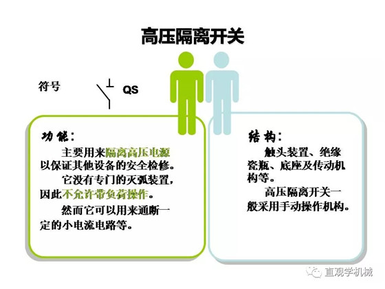 圖解｜高壓隔離開關(guān)與高壓負(fù)荷開關(guān)的區(qū)別