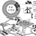 風光發(fā)電不“風光” 多方發(fā)力謀消納