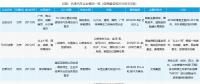 共享汽車企業(yè)盤點(diǎn)：有的進(jìn)全國(guó)60余座城市，有的只有1個(gè)根據(jù)地