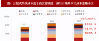 2018年我國風(fēng)電行業(yè)分散式項(xiàng)目及開發(fā)價(jià)值分析