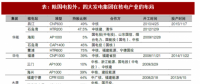 2018年我國(guó)核電行業(yè)政策與市場(chǎng)競(jìng)爭(zhēng)分析