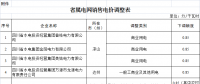 四川降低省屬電網(wǎng)一般工商業(yè)電價：銷售電價同價或高于省級電網(wǎng)現(xiàn)行電價的下調(diào)0.85分錢/千瓦時