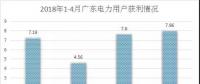 電力用戶準入是什么標準？哪里最寬松？全國28個省市電力用戶準入標準集中看