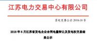 2018年6月江蘇省發(fā)電企業(yè)合同電量轉(zhuǎn)讓及發(fā)電權(quán)交易結(jié)果公示