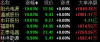 行業(yè)“利空”沖擊A股光伏板塊 隆基股份等10股跌停